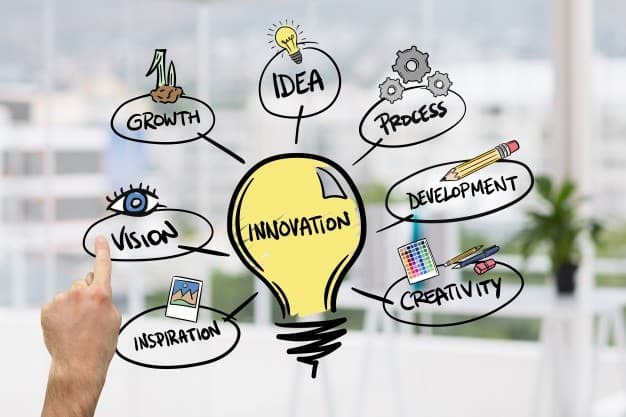 Data compliance as a driver of business innovation — lightbulb surrounded by growth, vision, and creativity concepts